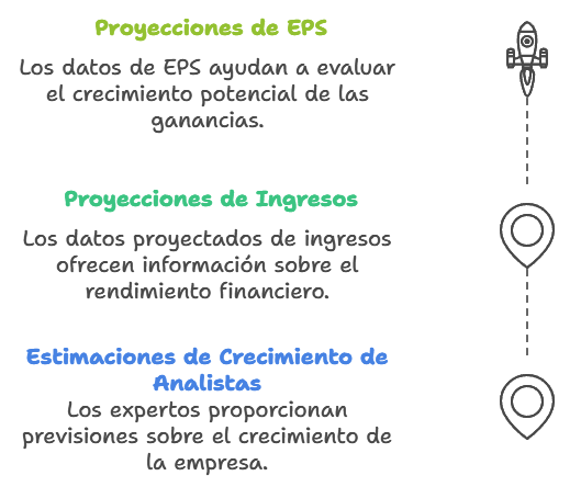 Analizando las Proyecciones de Crecimiento de la Empresa