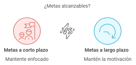 Es fundamental definir metas alcanzables