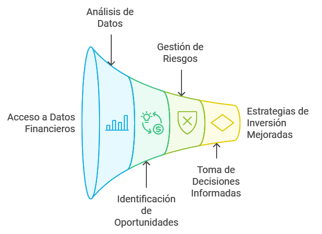 Mejorando Estrategias de Inversión con Seeking Alpha