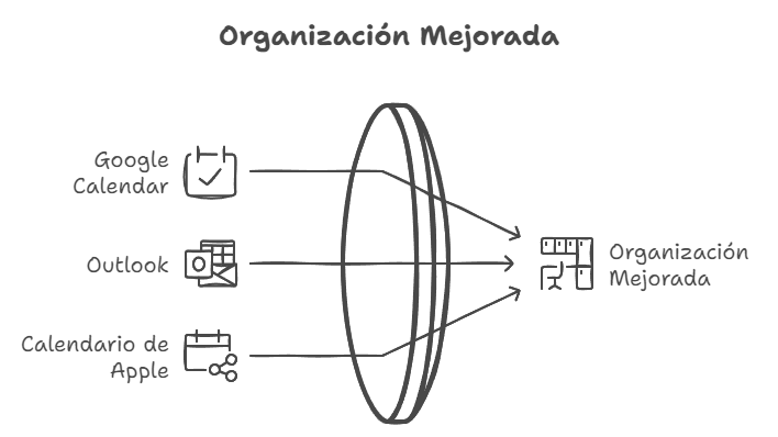 Sincronización con otras aplicaciones de calendario