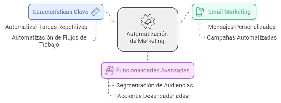  automatizar tareas repetitivas