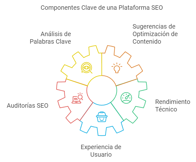 herramientas que ayuden a mejorar el posicionamiento en buscadores.