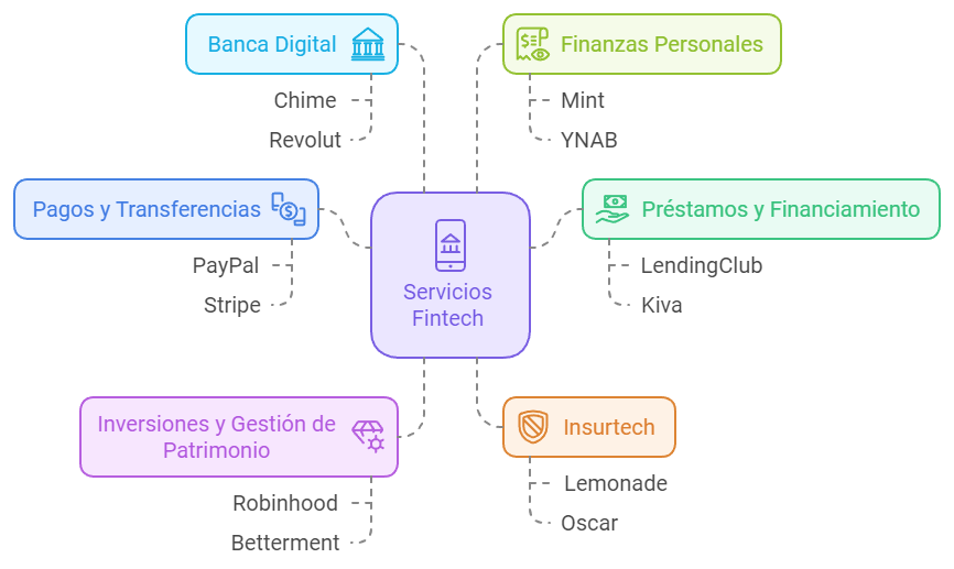 servicios más populares que estas empresas están revolucionando