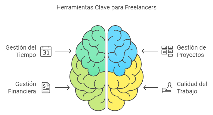  tener éxito como freelancer