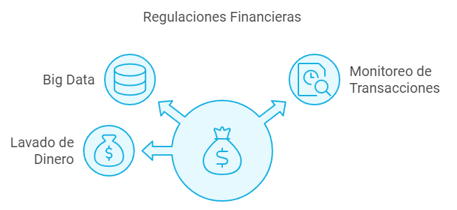 transparencia y la seguridad en las transacciones